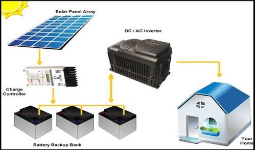 solar street light charge controller